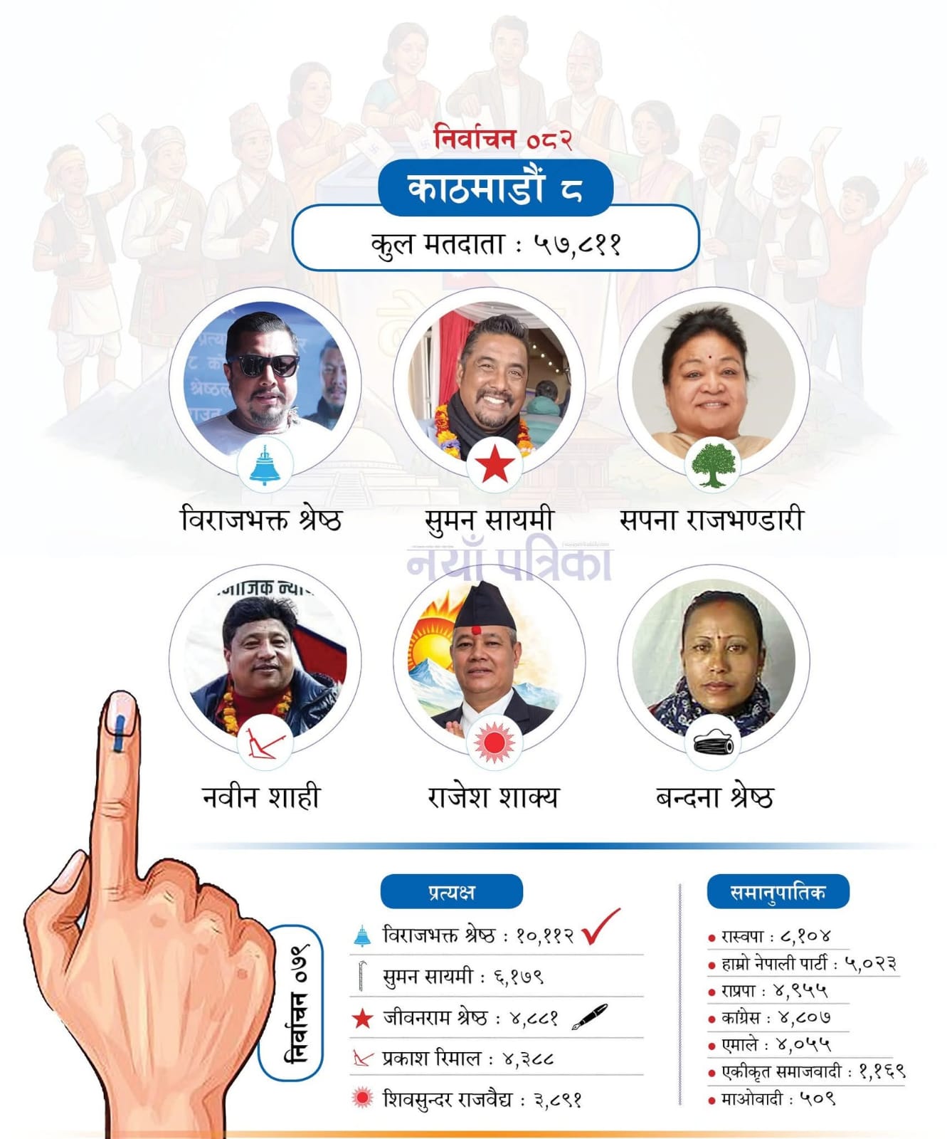 Nepal Election 2082